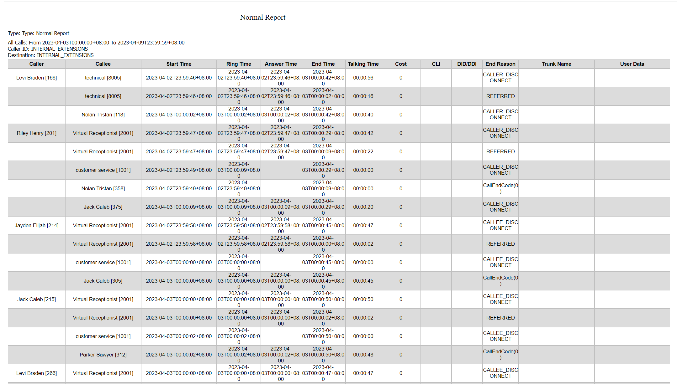Báo cáo cuộc gọi thông thường