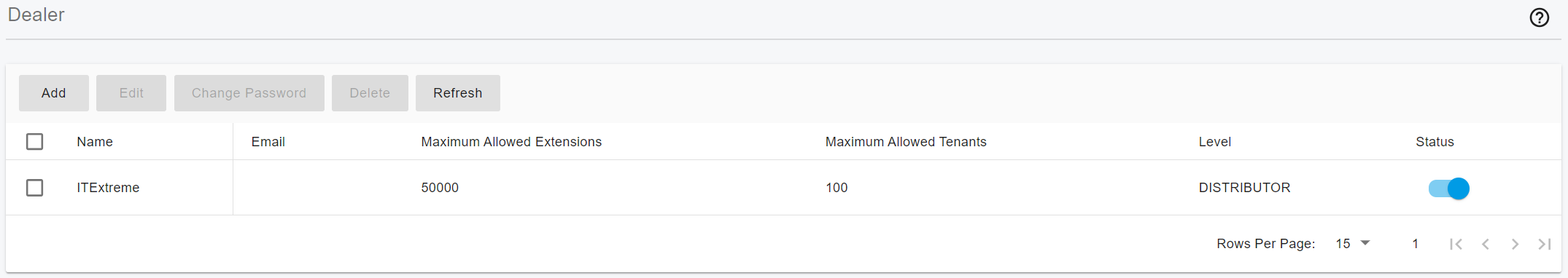 Các cấp độ đại lý